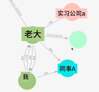DoYouReallyKnowYourSocialCircle 生成的社交关系图